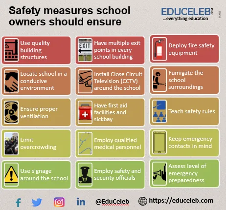 15 Safety Measures Every School Owner Must Implement